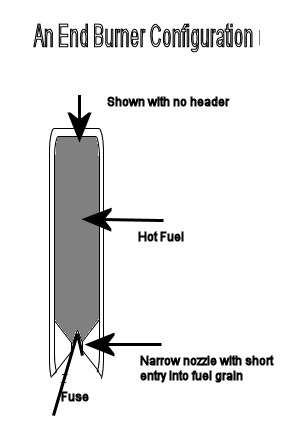 End Burner Rocket